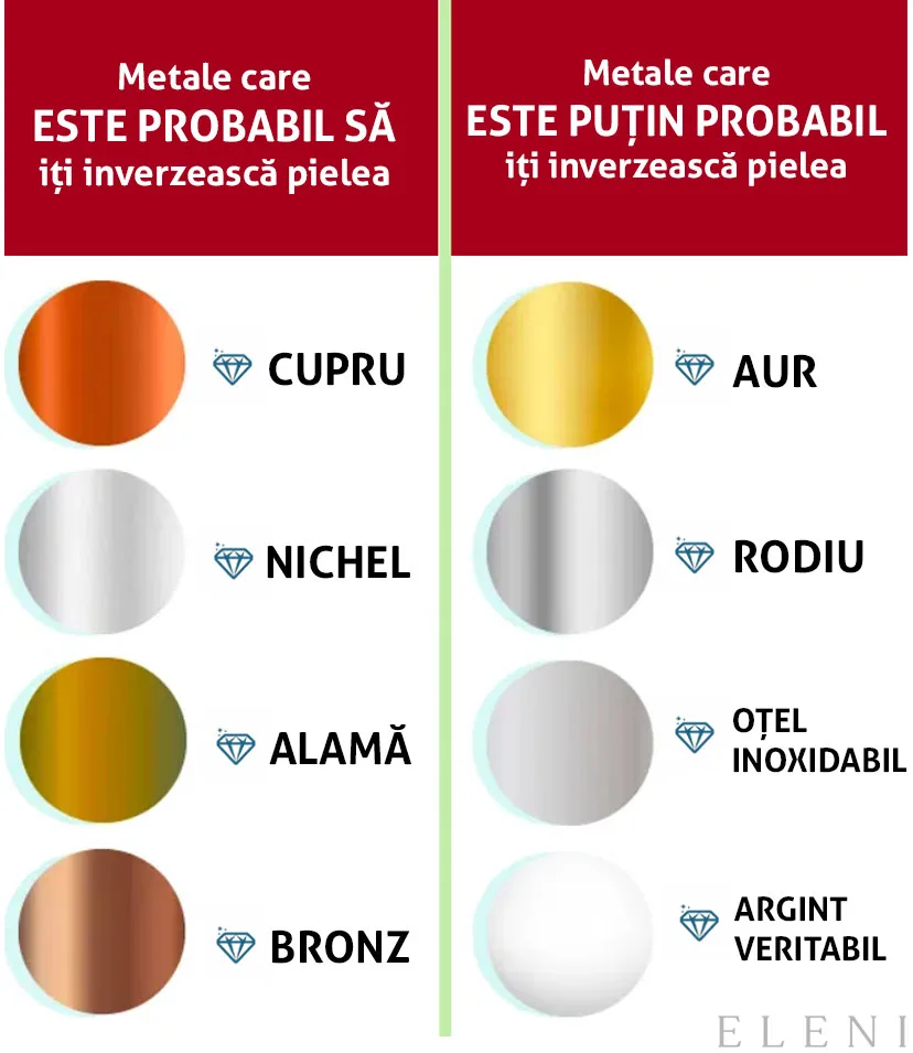 metale de bijuterii care iti pot face pielea verde